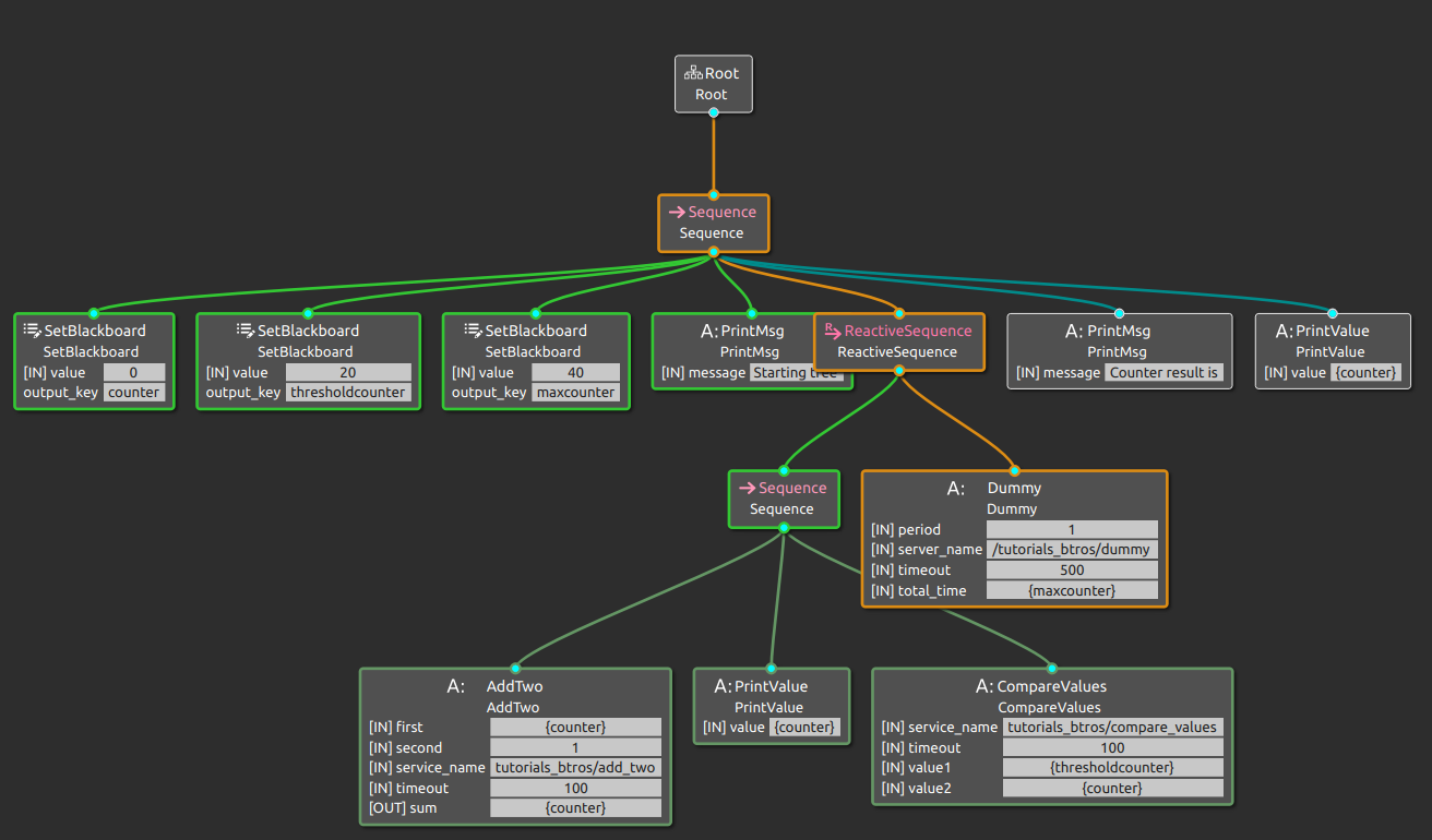 BehaviorTrees reactive features — 240AR032 - Planning and ...