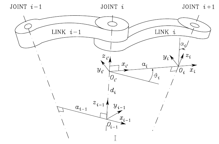 ../_images/DH-params.png