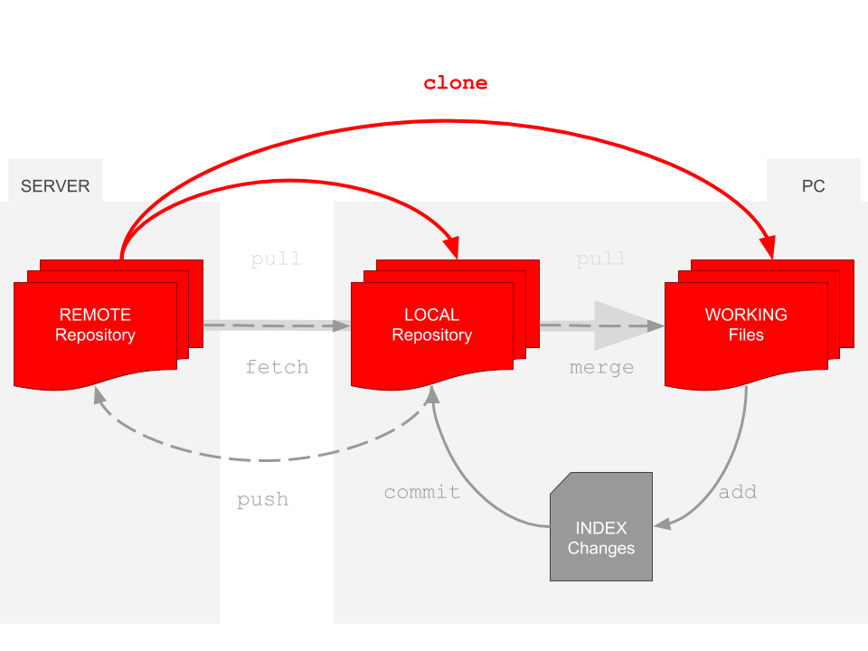 Tutorial 2: Development Tools — 240AR060 - Introduction to ROS